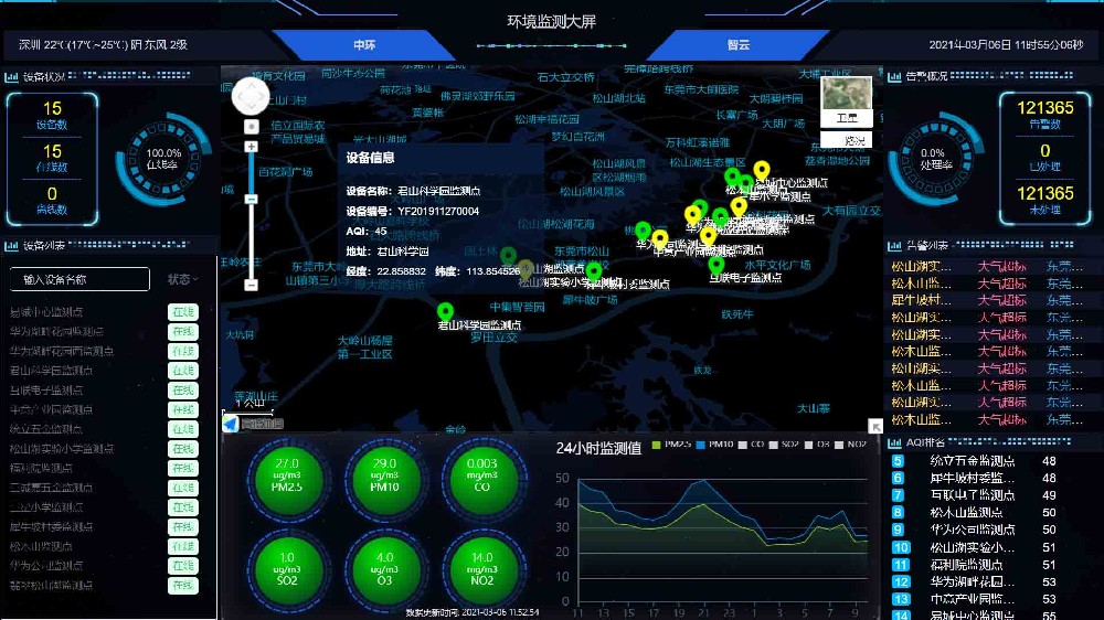 空气环境监测组网监测网格化解决方案